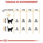 Image de FCN Hair & Skin Care 2kg