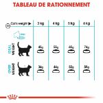 Image de FCN Urinary Care 10kg