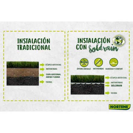 Agrandir l'image de SOLDRAIN Sous-couche drainage pour gazon artificiel 1*4M Image de SOLDRAIN Sous-couche drainage pour gazon artificiel 1*4M