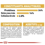 Image de BHN English Bulldog Ad 3kg