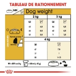 Image de BHN Maltese Adult 1,5kg