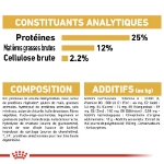 Image de BHN Mini Schnauzer Adult 3kg